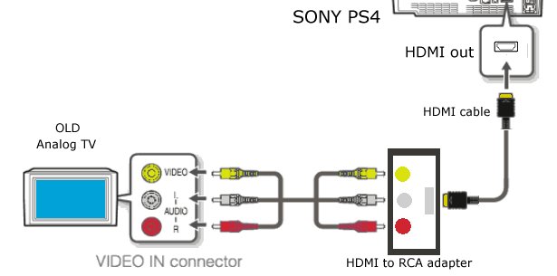 Best buy hdmi switch box